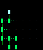 Hacking map example