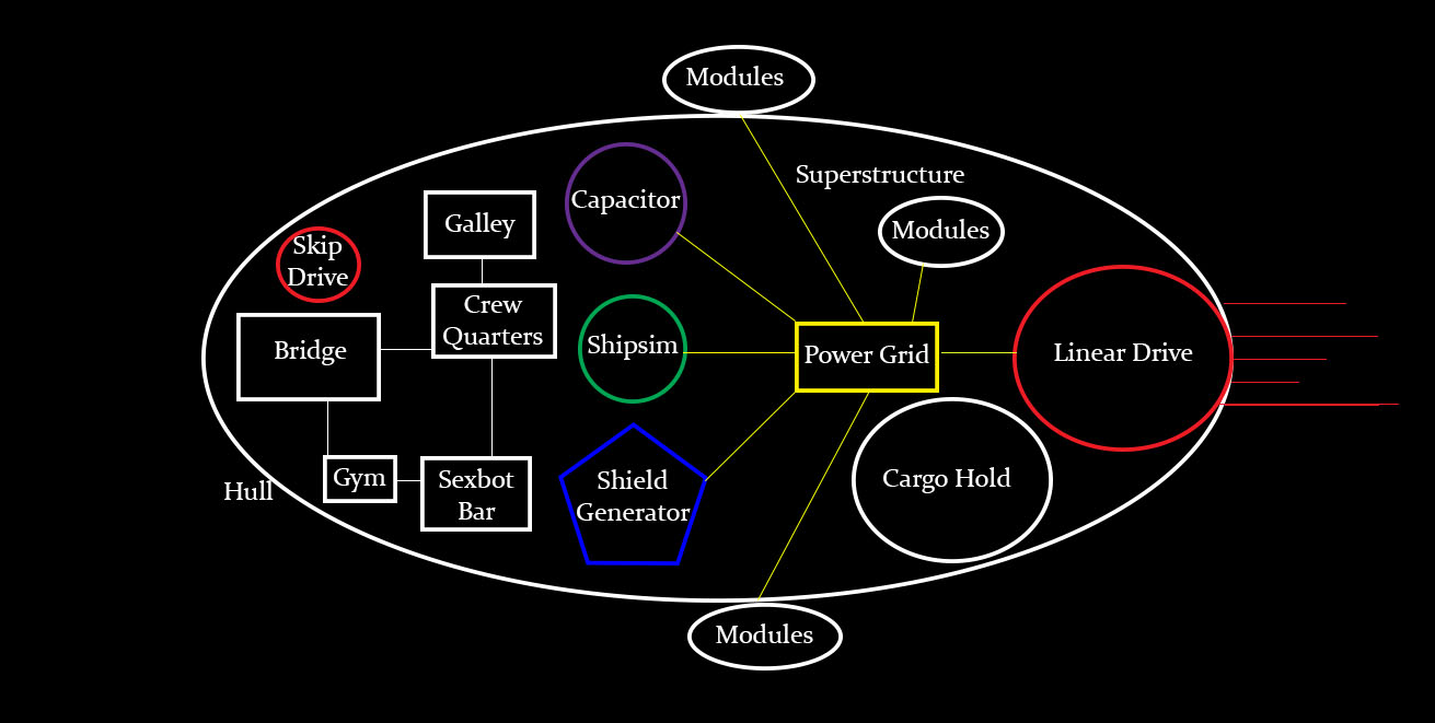 Illustration of a starship's components.